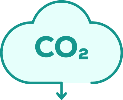 CO2